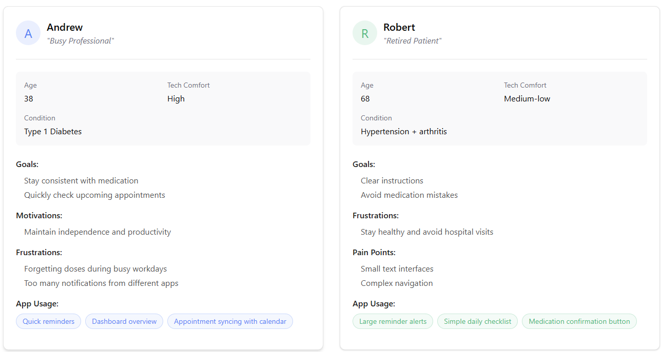 Personas for Health Companion App